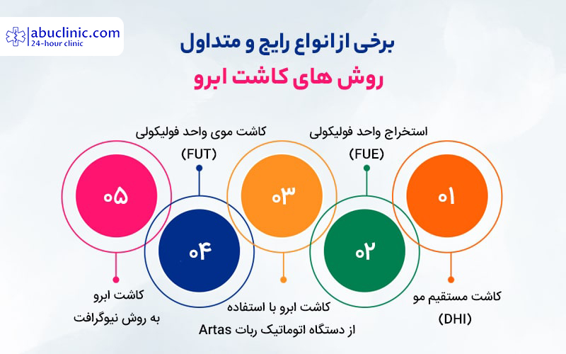 کاشت ابرو طبیعی | کدام روش کاشت ابرو، بهتر است؟